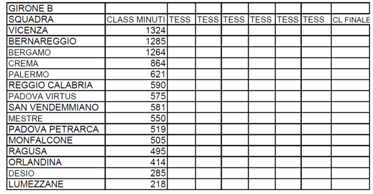 Vicenza in testa alla classifica del premio giovani e altre novità di inizio d’anno!