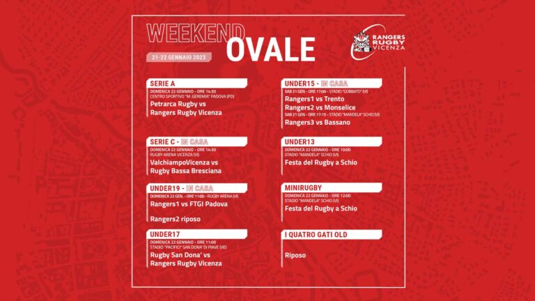 Rugby: weekend Ovale delle squadre biancorosse il 21 e 22 Gennaio 2023