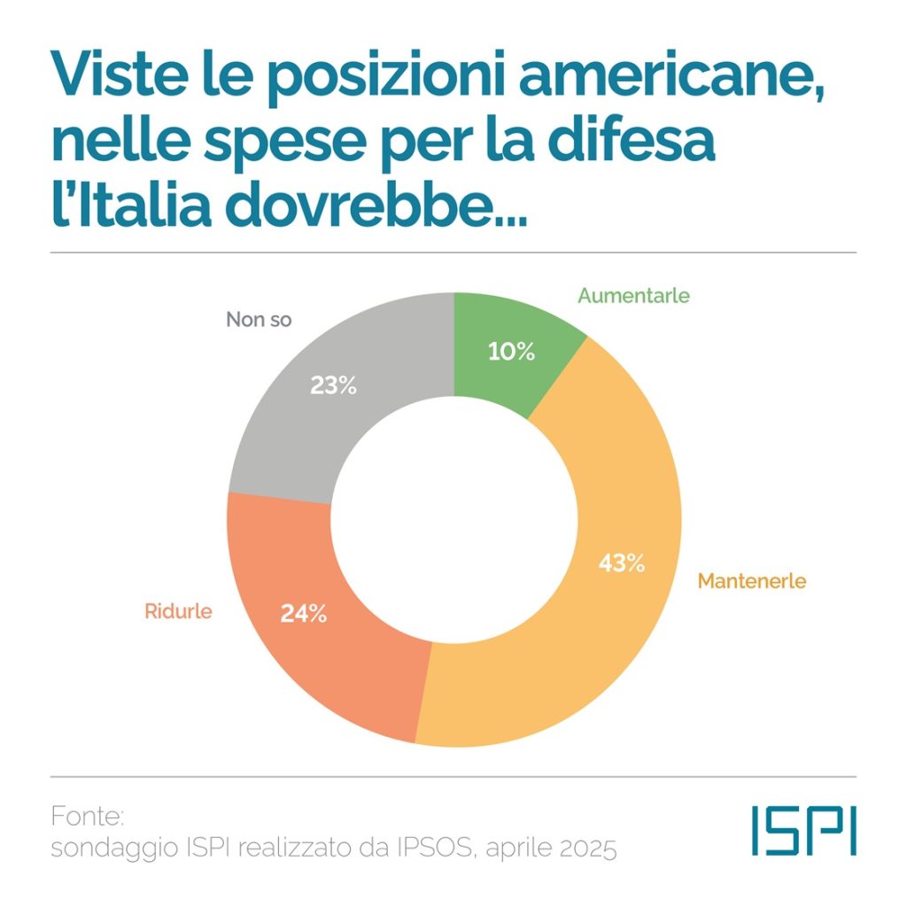 ISPI-IPSOS