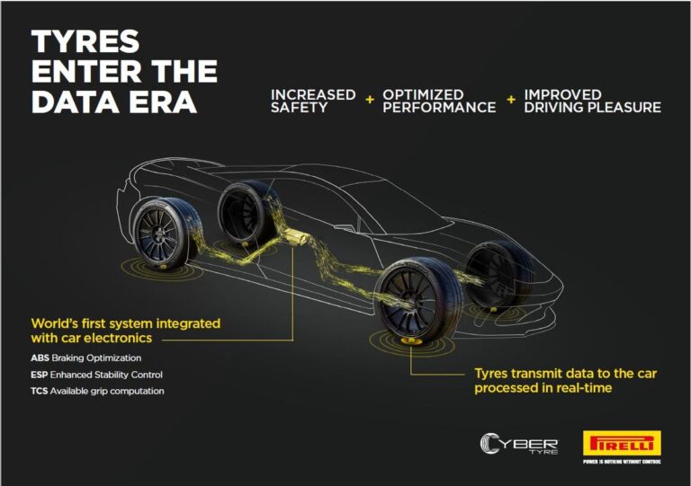 Aston Martin integrerà la tecnologia Pirelli Cyber Tyre