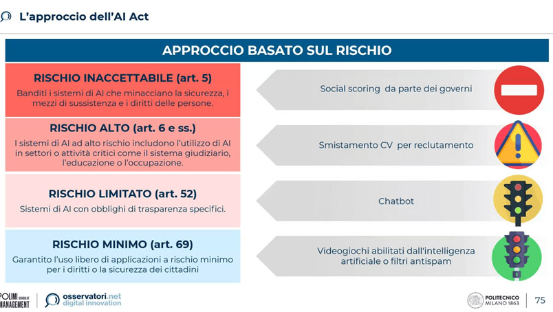 tabella ai act